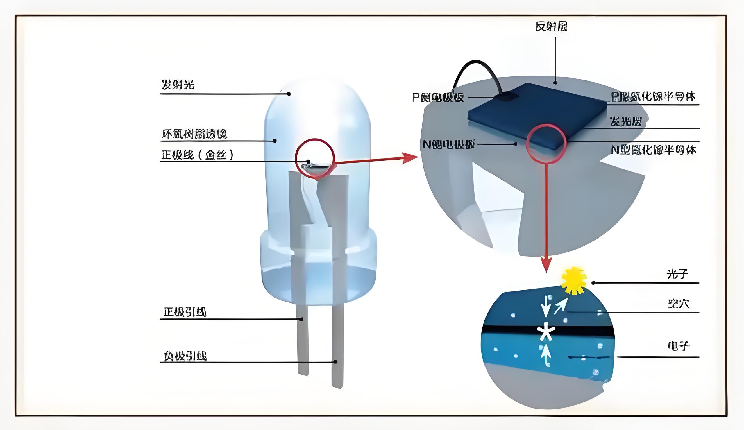 LED灯珠结构.jpeg
