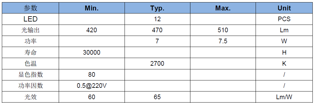 LED参数.png